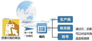 浙江出臺8項電子商務地方標準，推動網購監管規范化